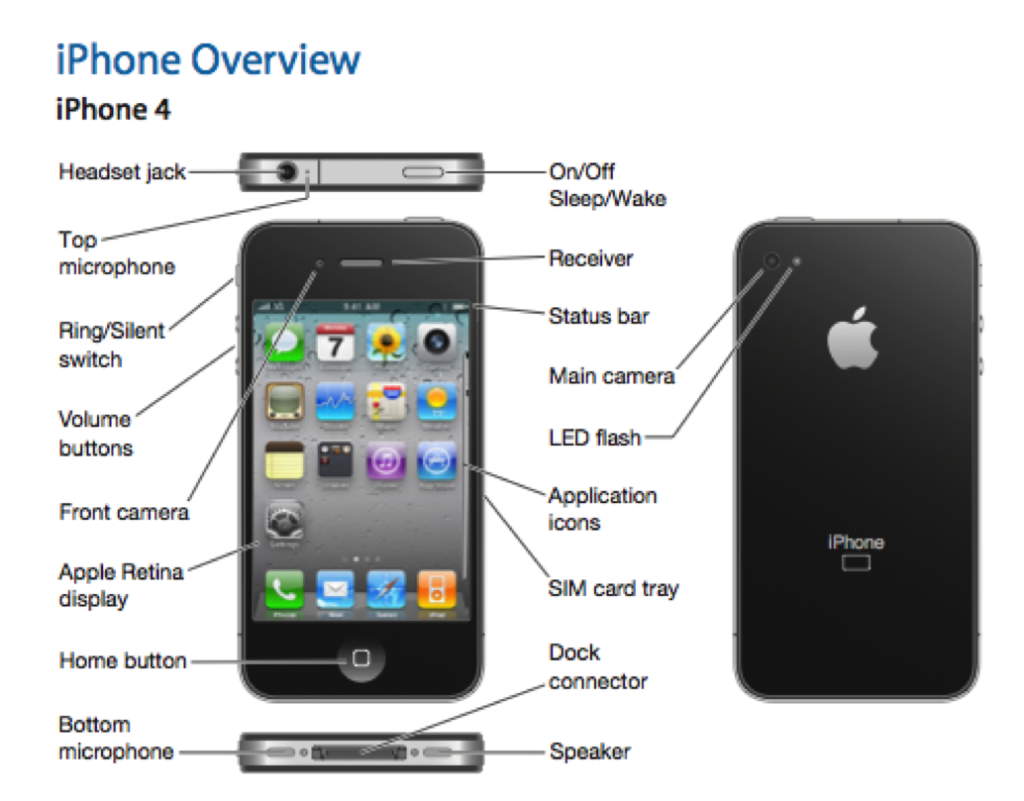 on iphone where to speak on your iphone 4 administrivia on iphone where to speak on your iphone 4 administrivia